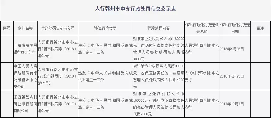 各地人行掀起罚单潮 违规支付机构谁都逃不掉_支付_电商之家