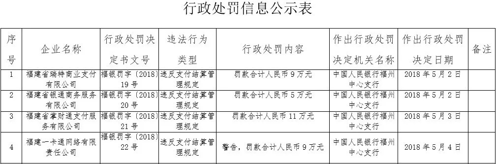 各地人行掀起罚单潮 违规支付机构谁都逃不掉_支付_电商之家