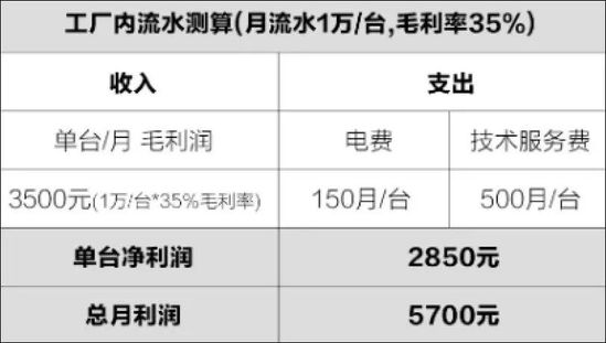 阿里零售通推自贩机 低押金不限商品_B2B_电商之家