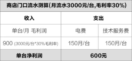 阿里零售通推自贩机 低押金不限商品_B2B_电商之家