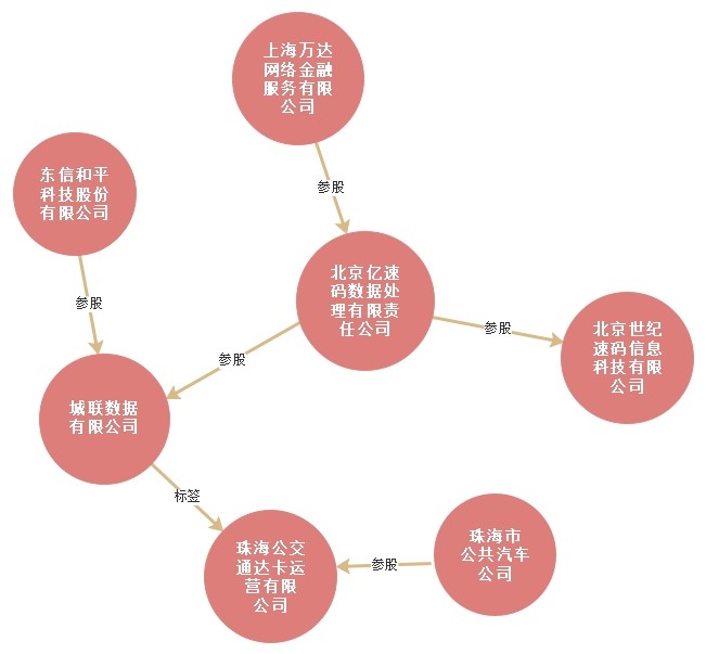 移动支付巨头交通攻略战野史_支付_电商之家