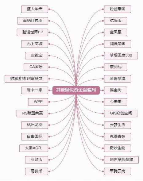 骗了3300亿的云联惠被查处的背后，隐藏着一个惊人的真相....._零售_电商之家