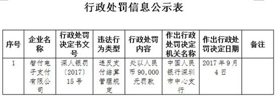 支付强监管常态化 多家机构被重罚_支付_电商之家