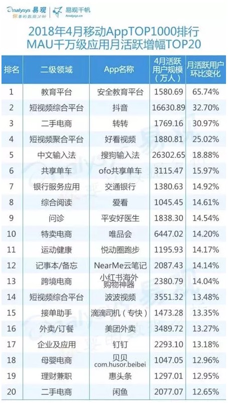 易观4月最新报告： 贝贝网月活持续增长，家庭消费迎来市场红利期_行业观察_电商之家