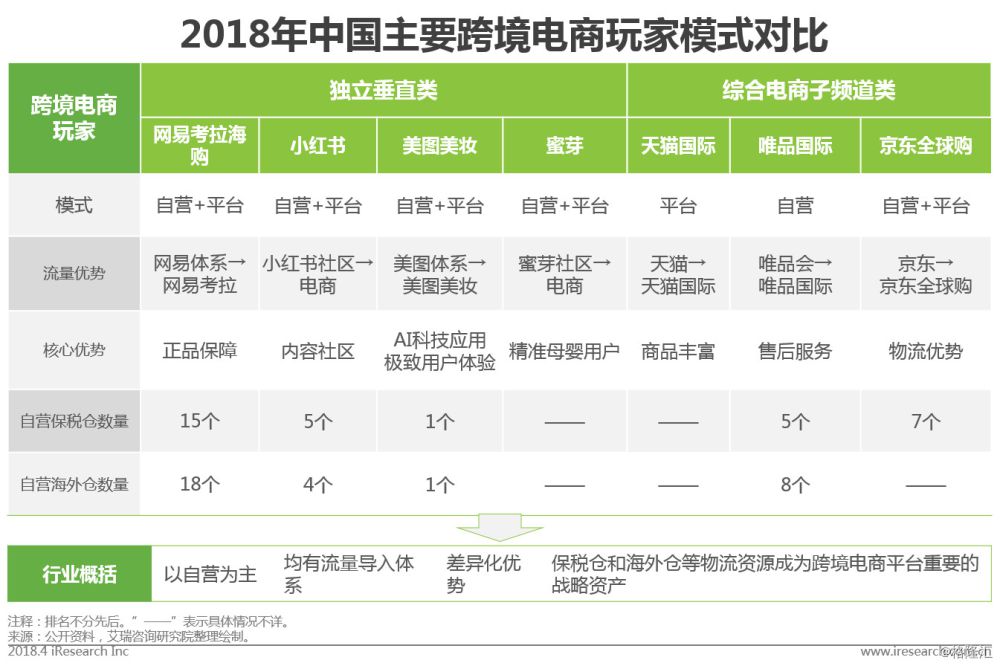 跨境电商供应链PK 京东唯品会联手_跨境电商_电商之家