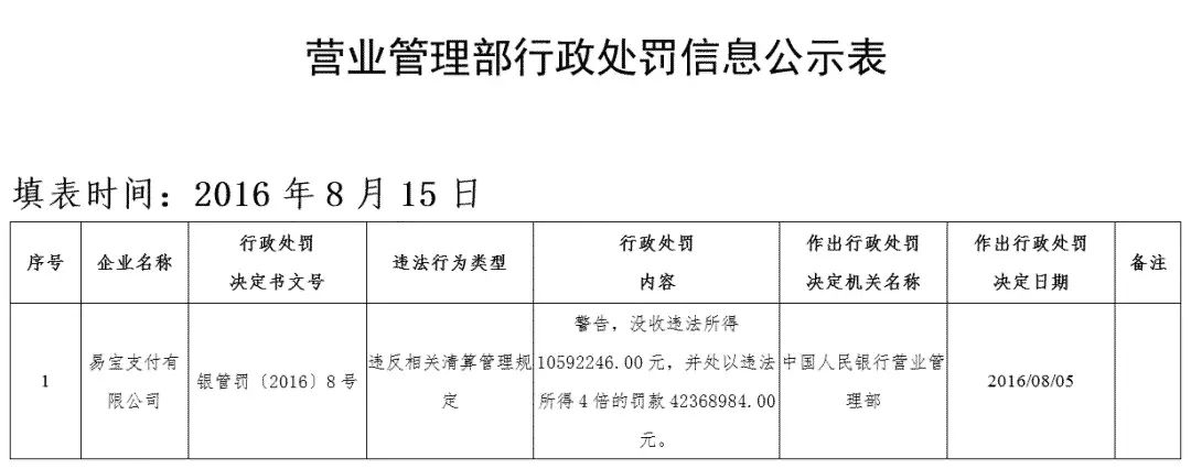 智付支付巨额罚单背后的监管趋势_支付_电商之家