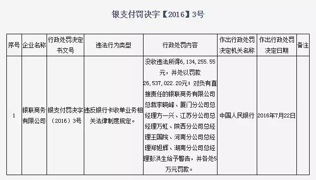 智付支付巨额罚单背后的监管趋势_支付_电商之家