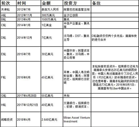 滴滴盈利之路艰难，急需转型突破_行业观察_电商之家