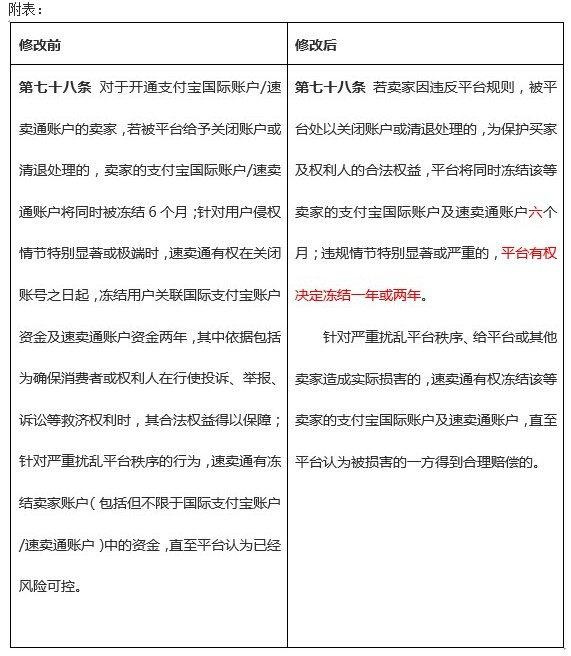 速卖通加强存储类商品监管 虚标容量商家处罚加重_跨境电商_电商之家