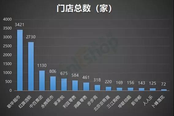 大卖场持续迎关店潮 小型业态兴起_B2B_电商之家