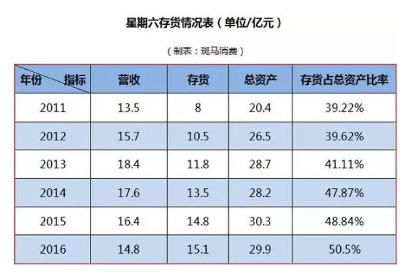 一代鞋王黯然坠落！1年亏掉7年利润，离退市还有多远？_零售_电商之家