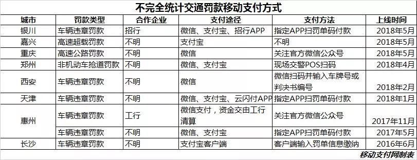 蚊子再小也是肉 罚单扫码付逐渐流行_支付_电商之家