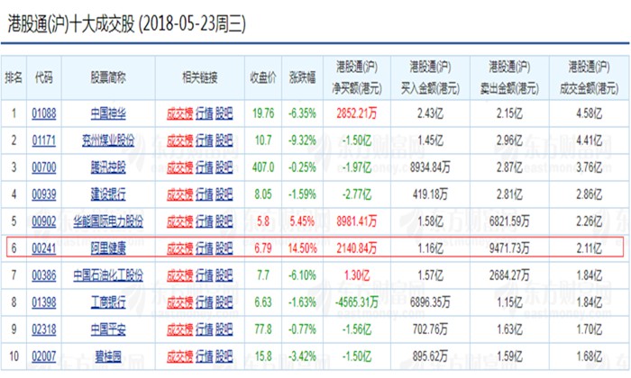 阿里影业、阿里健康股价纷纷大涨_行业观察_电商之家