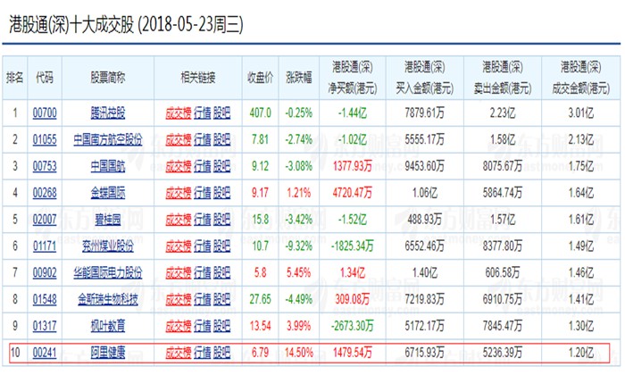 阿里影业、阿里健康股价纷纷大涨_行业观察_电商之家