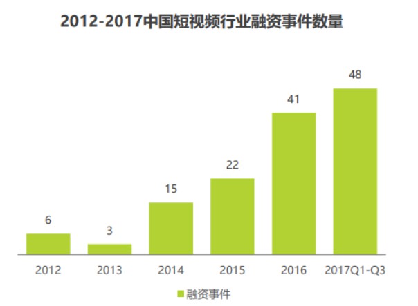 短视频风口袭来 阿里腾讯“急了”!_行业观察_电商之家