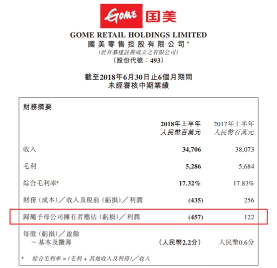 国美押宝新零售 多版图布局欲弯道超车?_零售_电商之家