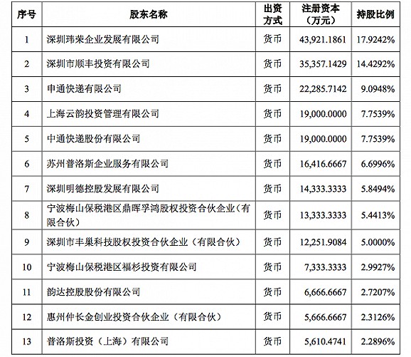 2018年物流大盘点：快递柜格局生变 两军对垒难解难分_物流_电商之家