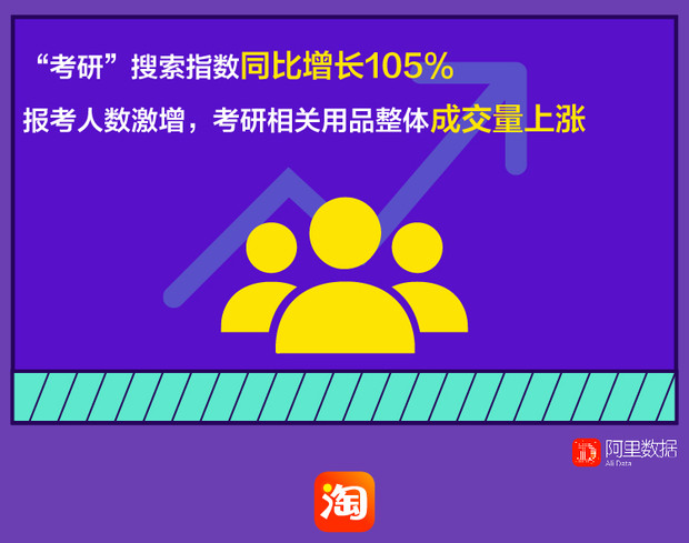 考研倒计时，超过200万考生在淘宝上“临时抱佛脚”