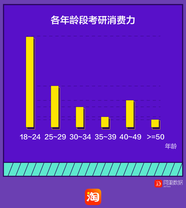 考研倒计时，超过200万考生在淘宝上“临时抱佛脚”