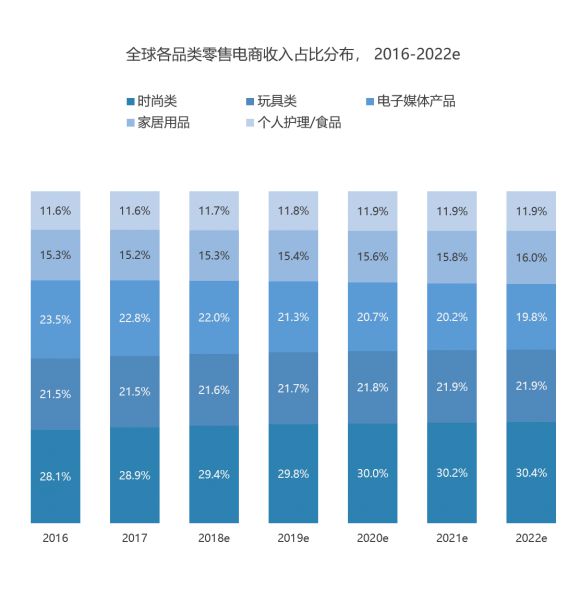 深诺集团《2018年全球电商行业蓝皮书》：全球电商规模将超过2.9万亿美元_行业观察_电商之家