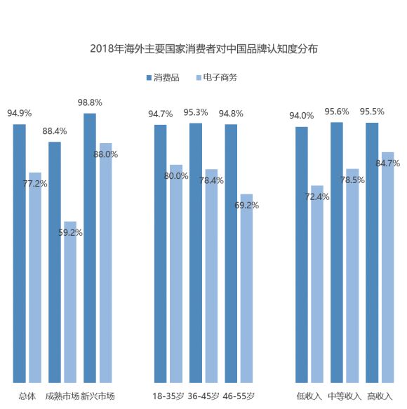 深诺集团《2018年全球电商行业蓝皮书》：全球电商规模将超过2.9万亿美元_行业观察_电商之家