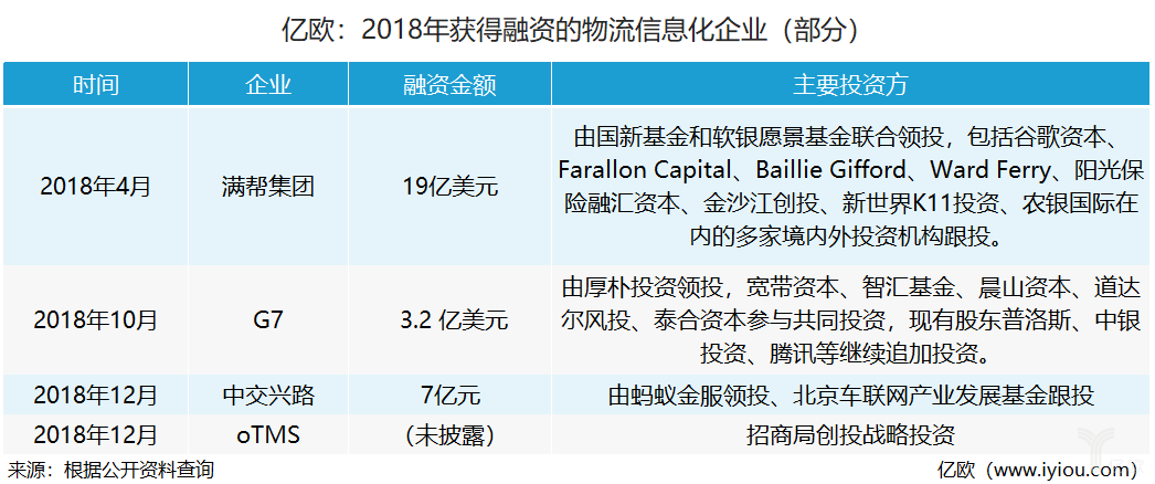 互联网平台正撬动物流行业发展格局_物流_电商之家