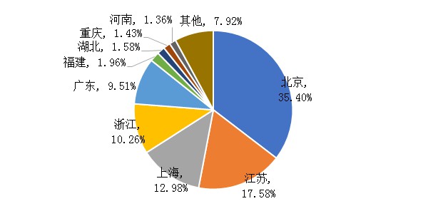 市场监管总局：网络购物类案件受理量持续下降_零售_电商之家