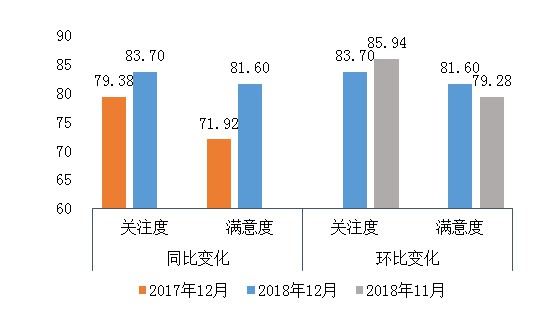 市场监管总局：网络购物类案件受理量持续下降_零售_电商之家