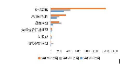 市场监管总局：网络购物类案件受理量持续下降_零售_电商之家