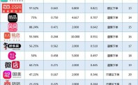 电商评级榜发布:11家获“不建议下单”评级 包含淘宝