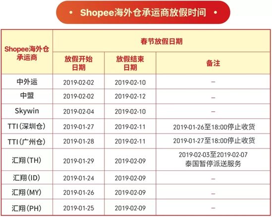 Shopee公布春节期间物流安排_物流_电商之家