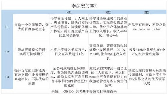 百度推动全员绩效变革 全面“去KPI化”_行业观察_电商之家