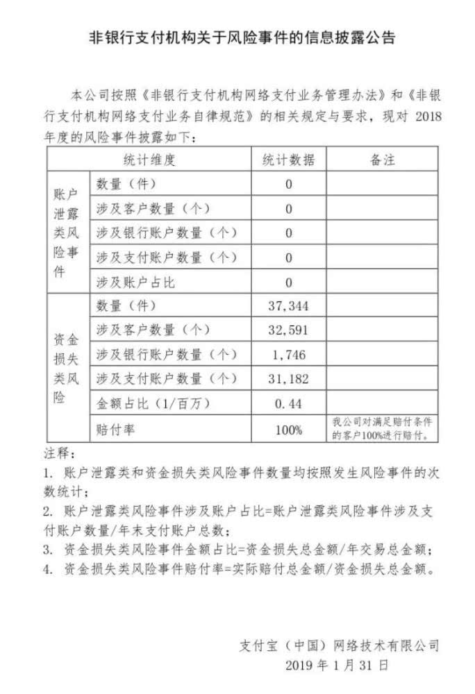 一纸公告暴露，谁才是最高频又安全的支付应用？_支付_电商之家