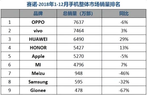 魅族销量腰斩的背后，加速IPO和阿里驰援都是必选答案_零售_电商之家