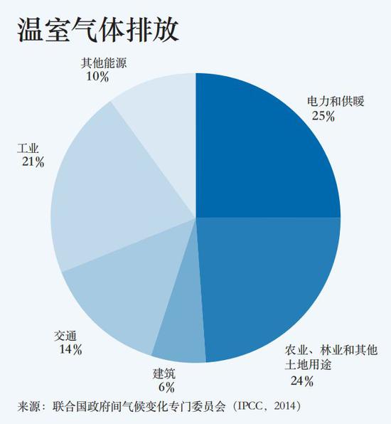 比尔·盖茨2019年公开信：分享慈善事业中的九大感悟_人物_电商之家