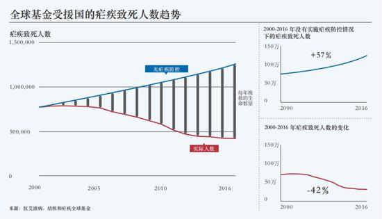 比尔·盖茨2019年公开信：分享慈善事业中的九大感悟_人物_电商之家