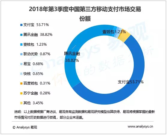 百度红包尴尬收场 斥资9亿不讨好_金融_电商之家