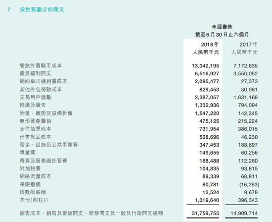 隐形成本超出想象 滴滴是如何亏掉109亿的？_O2O_电商之家