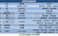 阿里与创业前员工的爱恨情仇