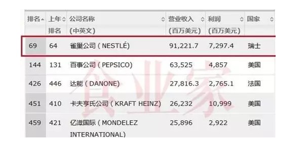 一个卖速溶咖啡的，营收比肩华为，我们每天用的“国产品牌”都是它的！_零售_电商之家