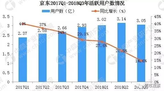 磨刀霍霍向高管！刚刚，京东突发地震，刘强东“大开杀戒”_零售_电商之家