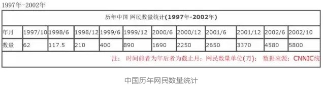 十八年前，阿里巴巴是怎样在鬼门关捡回一条命的？_行业观察_电商之家