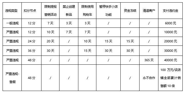 快手电商发布小店管理规则 严格规范“老铁卖货”_行业观察_电商之家