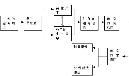 如何让零售服务创造利润？_零售_电商之家