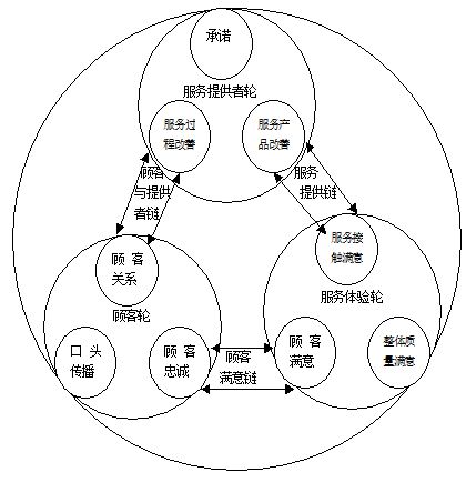 如何让零售服务创造利润？_零售_电商之家