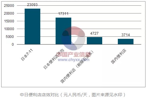 阿里10亿打造的便利店终于开业，全家7-11好日子到头了_行业观察_电商之家