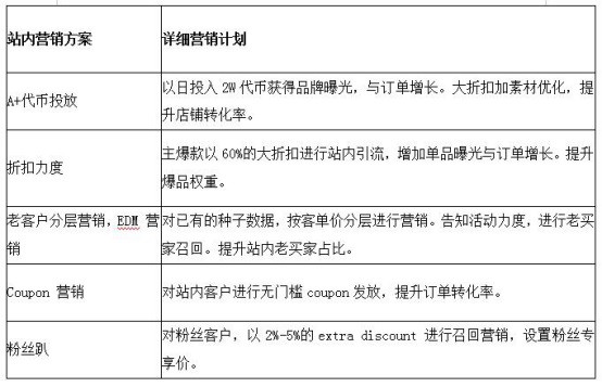 建品牌、引流量，涨订单……运营属性切莫盲从_行业观察_电商之家