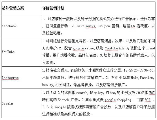 建品牌、引流量，涨订单……运营属性切莫盲从_行业观察_电商之家