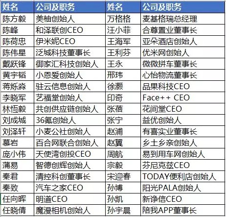 我们需要湖畔大学，还是西湖大学？_行业观察_电商之家