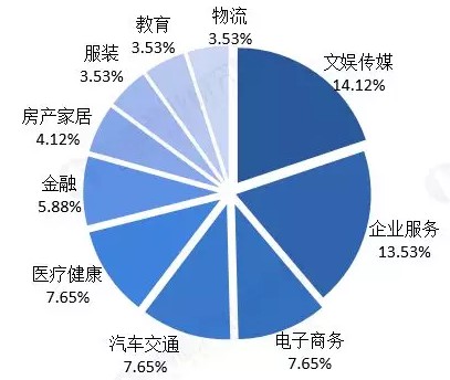 我们需要湖畔大学，还是西湖大学？_行业观察_电商之家